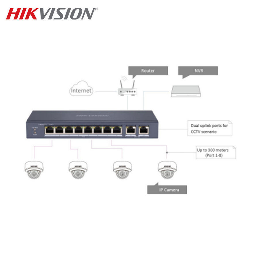 Fast Ethernet Unmanaged HIKVISION POE Switch 8 Port - samping
